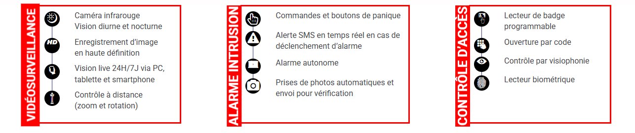 Fonctionnalités vidéosurveillance alarme intrusion contrôle d'accès